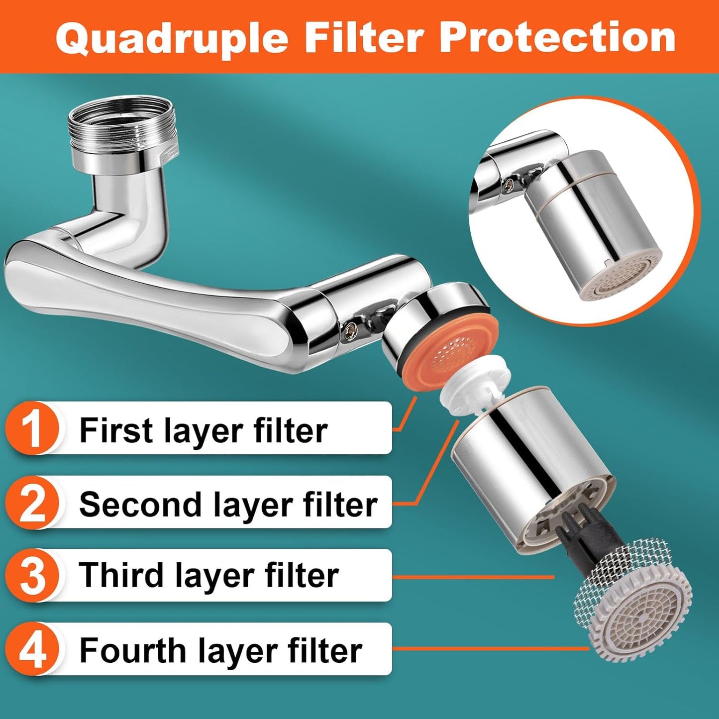 1440° Rotating Faucet Extender with 2-Mode Aerator for Bathroom & Kitchen Sinks